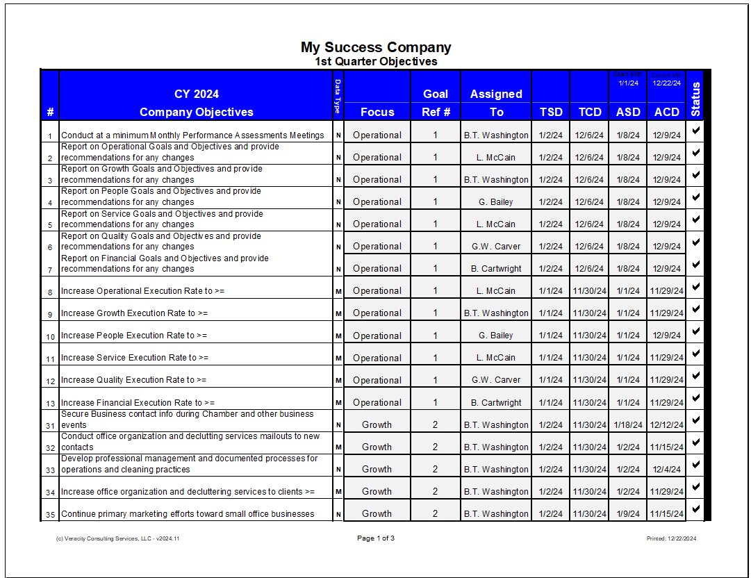 1st Quarter Objectives