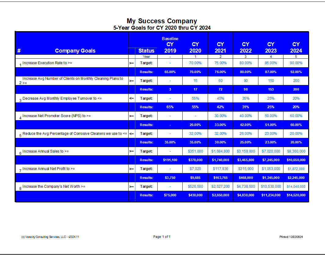 Summary of your Overarching Goals over your 5-Year Plan