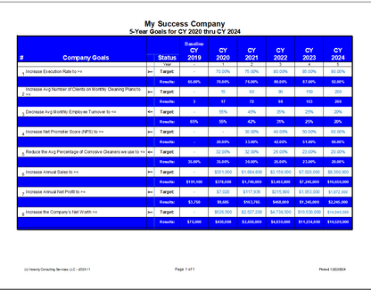 Summary of your Overarching Goals over your 5-Year Plan