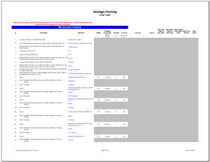 Strategic Planning Accountability Tool (SPAT)