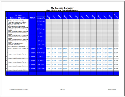 Strategic Planning Accountability Tool (SPAT)