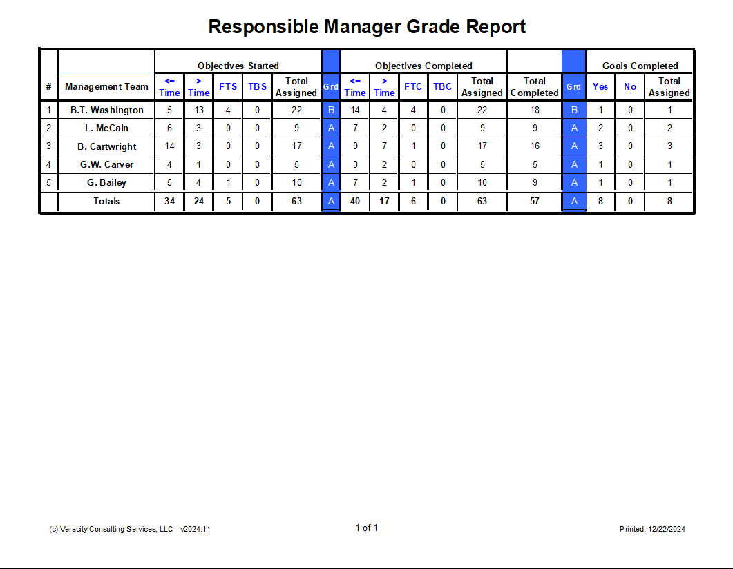 Responsible Manager Grade Report