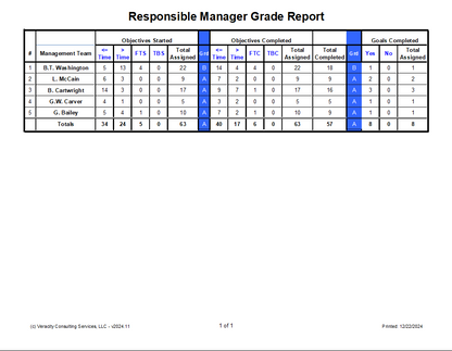 Responsible Manager Grade Report