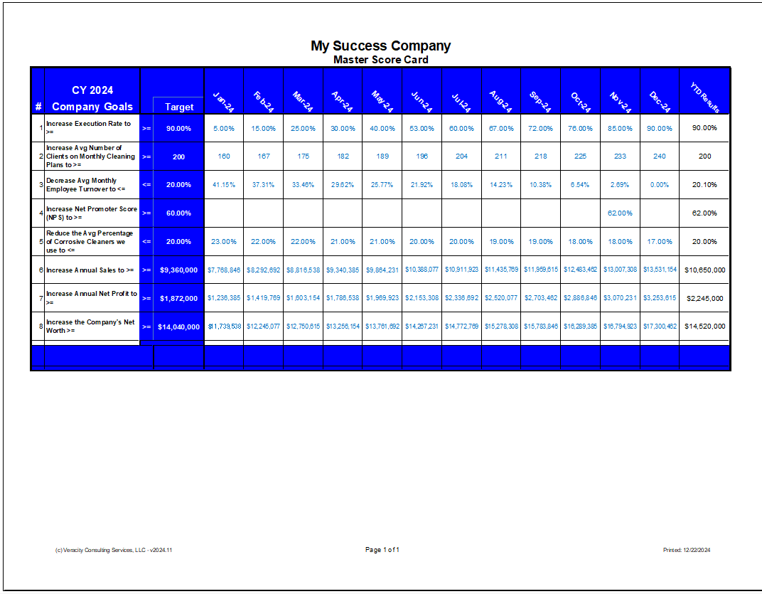 Master Score Card for your Overarching Goals