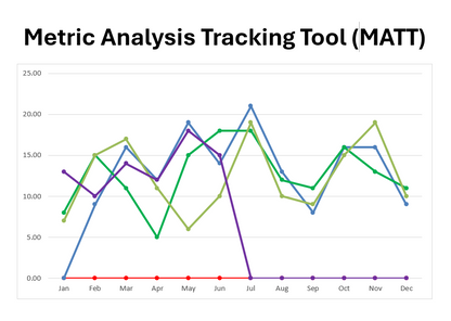 Metric Analysis Tracking Tool (MATT)