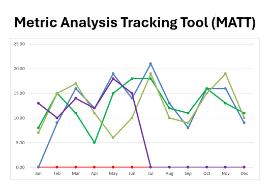 Metric Analysis Tracking Tool (MATT)