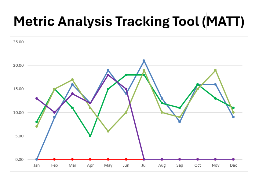 Metric Analysis Tracking Tool (MATT)