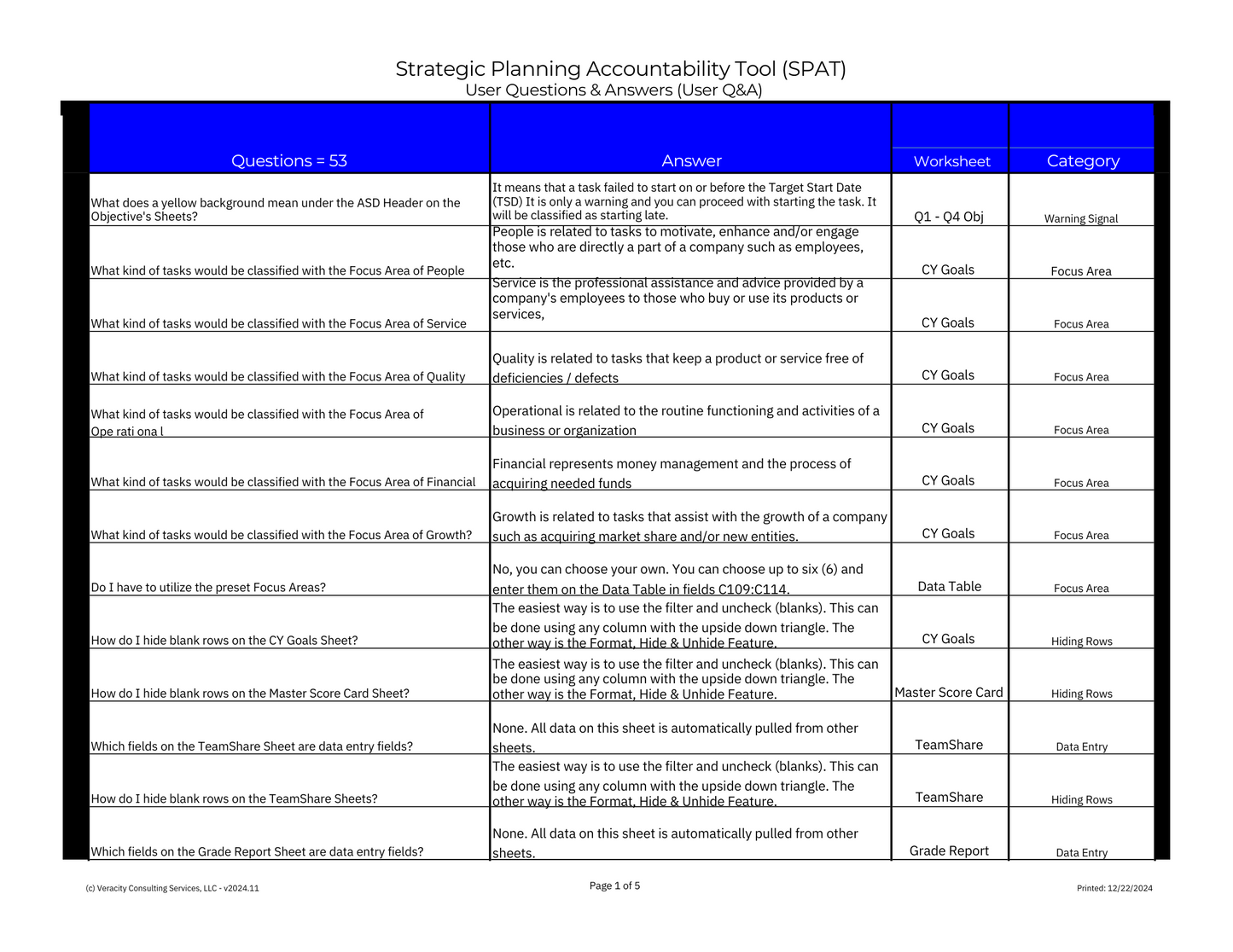 User Questions & Answers