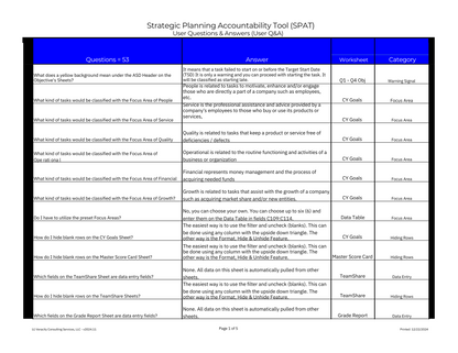 User Questions & Answers