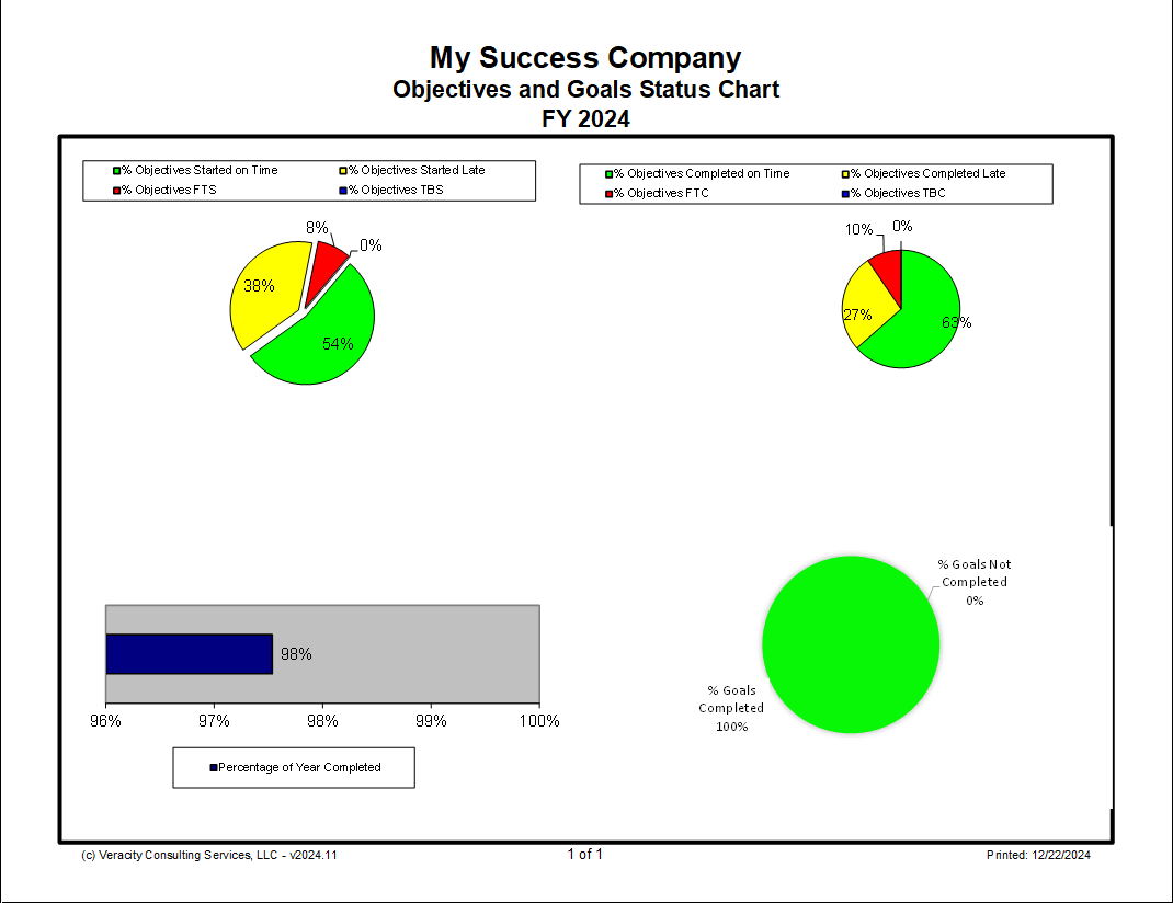 Objectives and Goals Status Chart