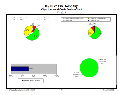 Objectives and Goals Status Chart