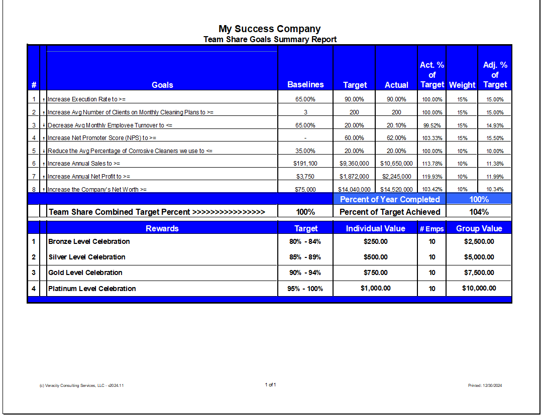 Strategic Planning Accountability Tool (SPAT)